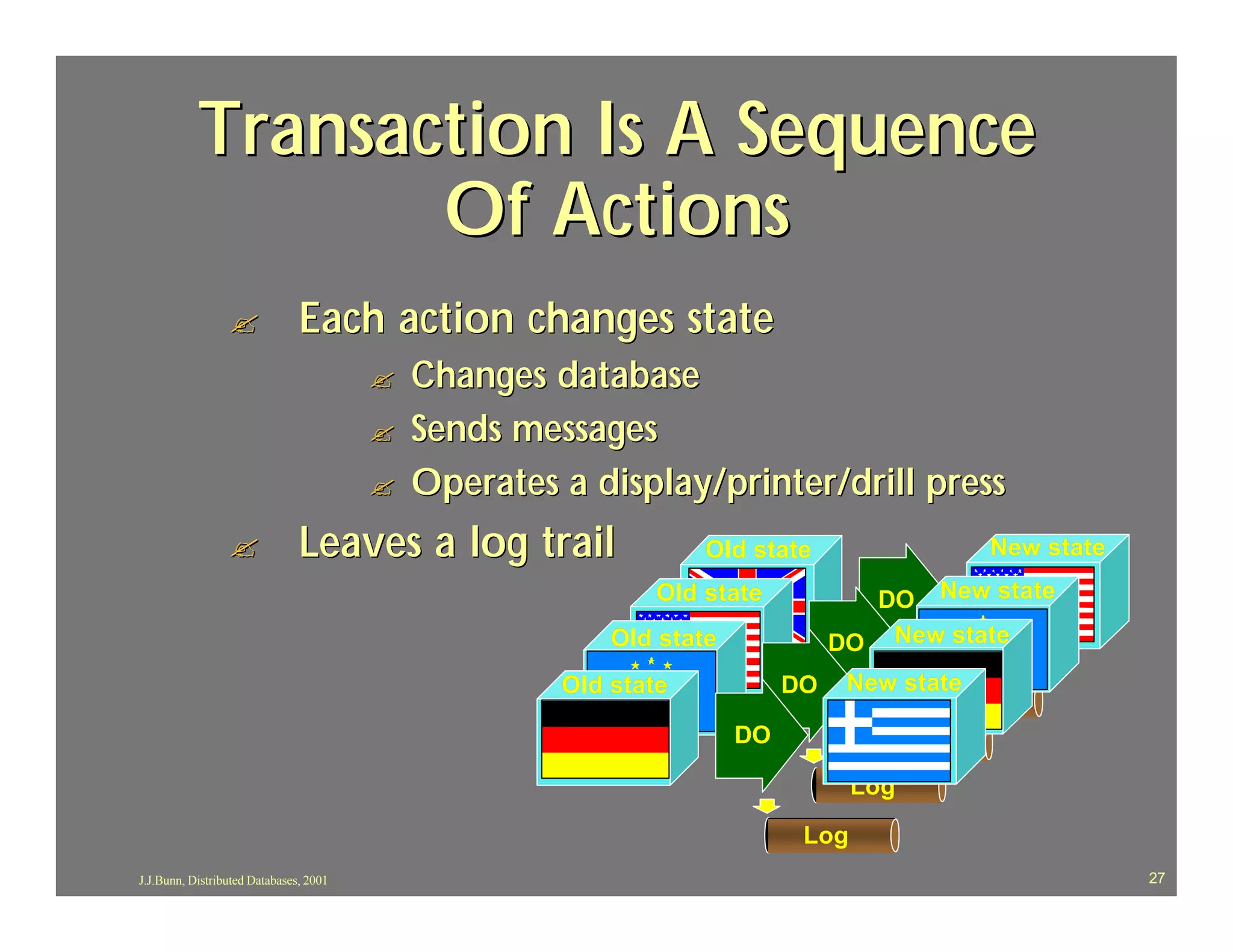 Transaction Is A Sequence
                  Of Actions
                 ?             Each action changes state
                                        ?   Changes database
                                        ?   Sends messages
                                        ?   Operates a display/printer/drill press
                 ?             Leaves a log trail                Old state                   New state
                                                             Old state           DO New state
                                                         Old state             DO New state
                                                     Old state            DO    New state
                                                                                        Log
                                                                     DO                Log
                                                                                 Log

                                                                           Log
J.J.Bunn, Distributed Databases, 2001                                                                    27
 