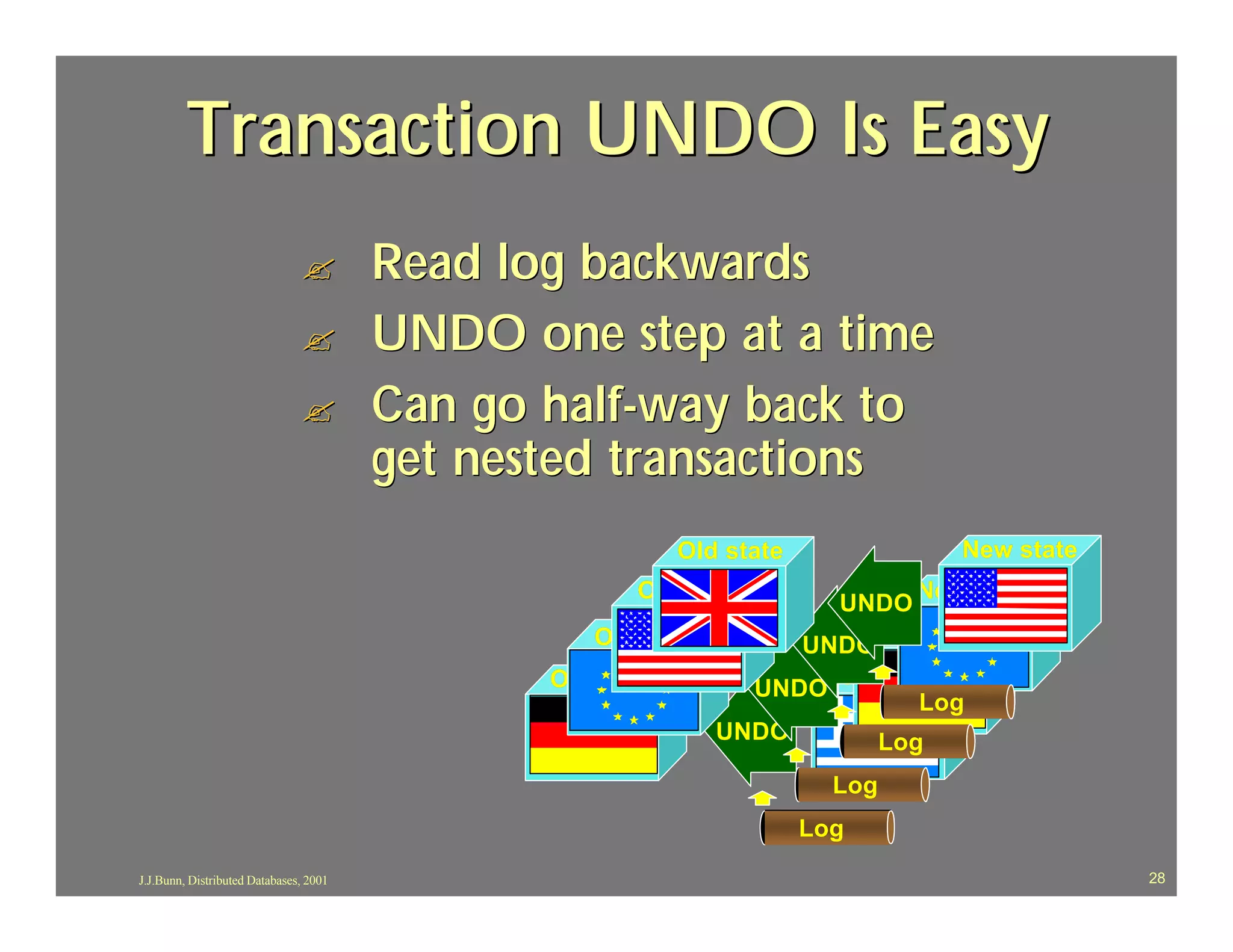 Transaction UNDO Is Easy
                               ?        Read log backwards
                               ?        UNDO one step at a time
                               ?        Can go half-way back to
                                        get nested transactions
                                                        Old state           New state
                                                     Old state           New state
                                                                   UNDO
                                                  Old state           New state
                                                                 UNDO
                                               Old state      UNDO New state
                                                                         Log
                                                            UNDO      Log
                                                                      Log
                                                                    Log
J.J.Bunn, Distributed Databases, 2001                                                   28
 