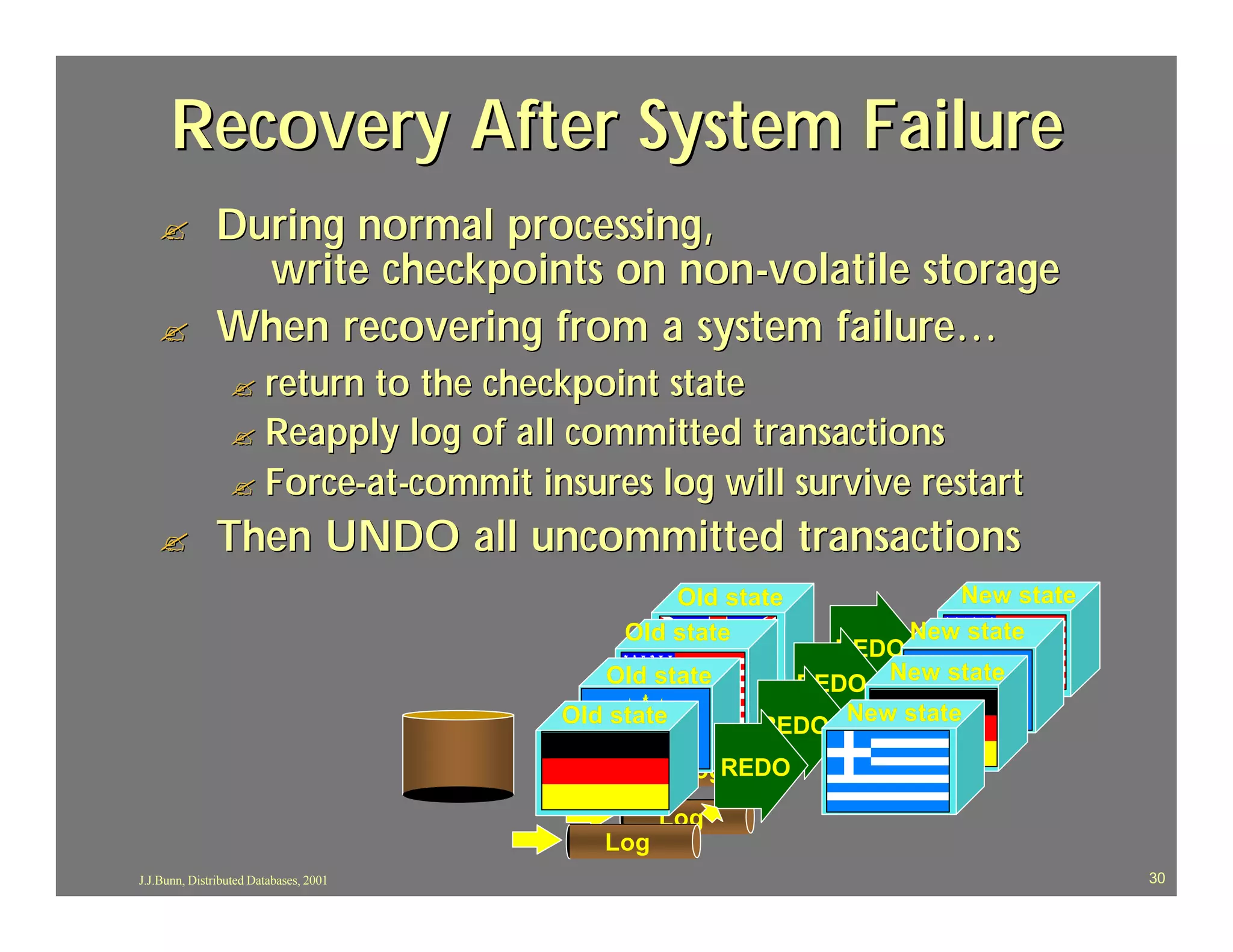 Recovery After System Failure
   ?           During normal processing,
                 write checkpoints on non -volatile storage
   ?           When recovering from a system failure…
                 ? returnto the checkpoint state
                 ? Reapply log of all committed transactions
                 ? Force-at-commit insures log will survive restart

   ?           Then UNDO all uncommitted transactions
                                                Old state           New state
                                            Old state            New state
                                                             REDO
                                           Old state      REDO New state
                                        Old state             New state
                                                     LogREDO
                                                  LogREDO
                                                 Log
                                           Log
J.J.Bunn, Distributed Databases, 2001                                           30
 