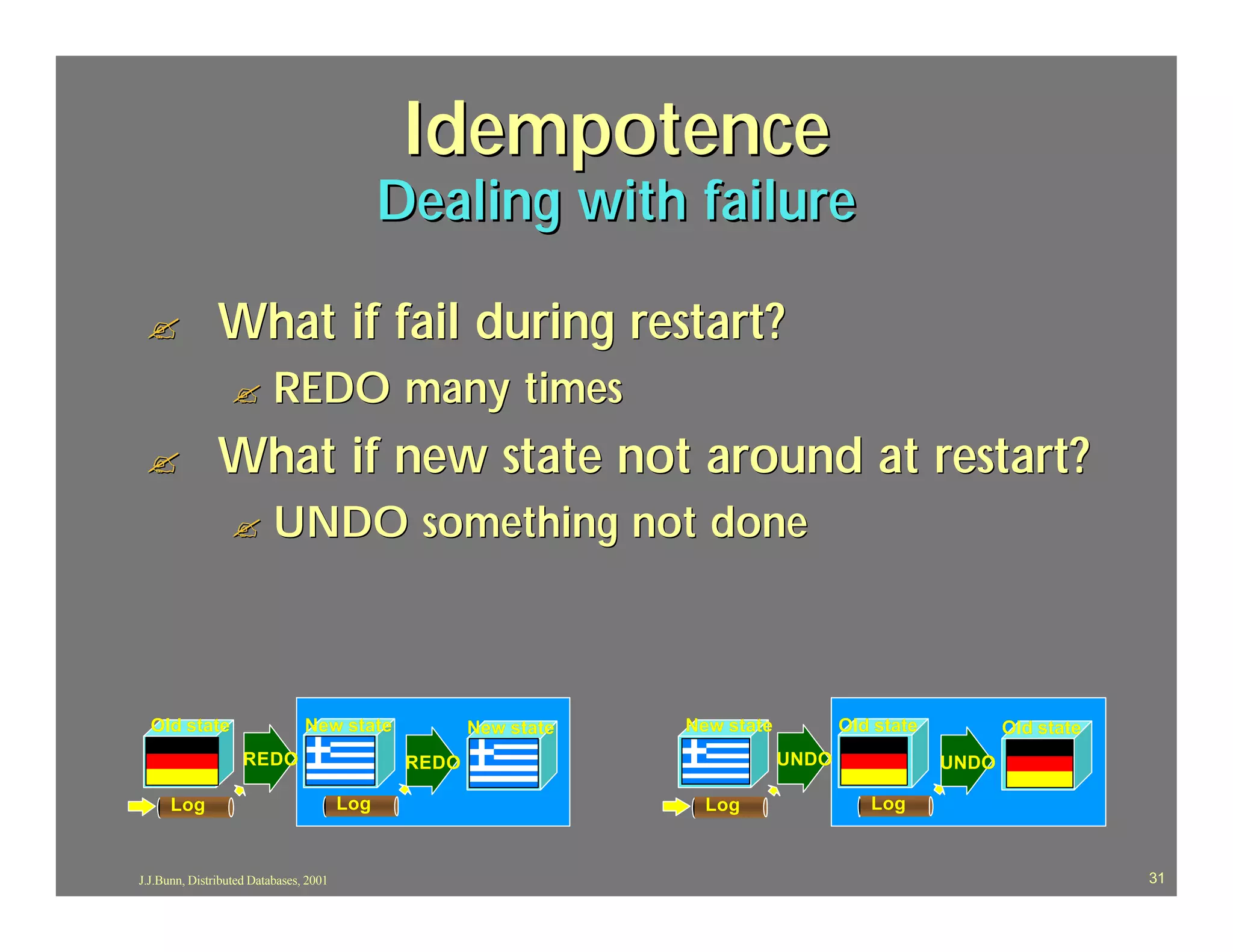 Idempotence
                                              Dealing with failure

 ?             What if fail during restart?
                  ?       REDO many times
 ?             What if new state not around at restart?
                  ?       UNDO something not done



  Old state                     New state             New state   New state          Old state          Old state
                    REDO                       REDO                           UNDO               UNDO

      Log                               Log                         Log                 Log



J.J.Bunn, Distributed Databases, 2001                                                                               31
 