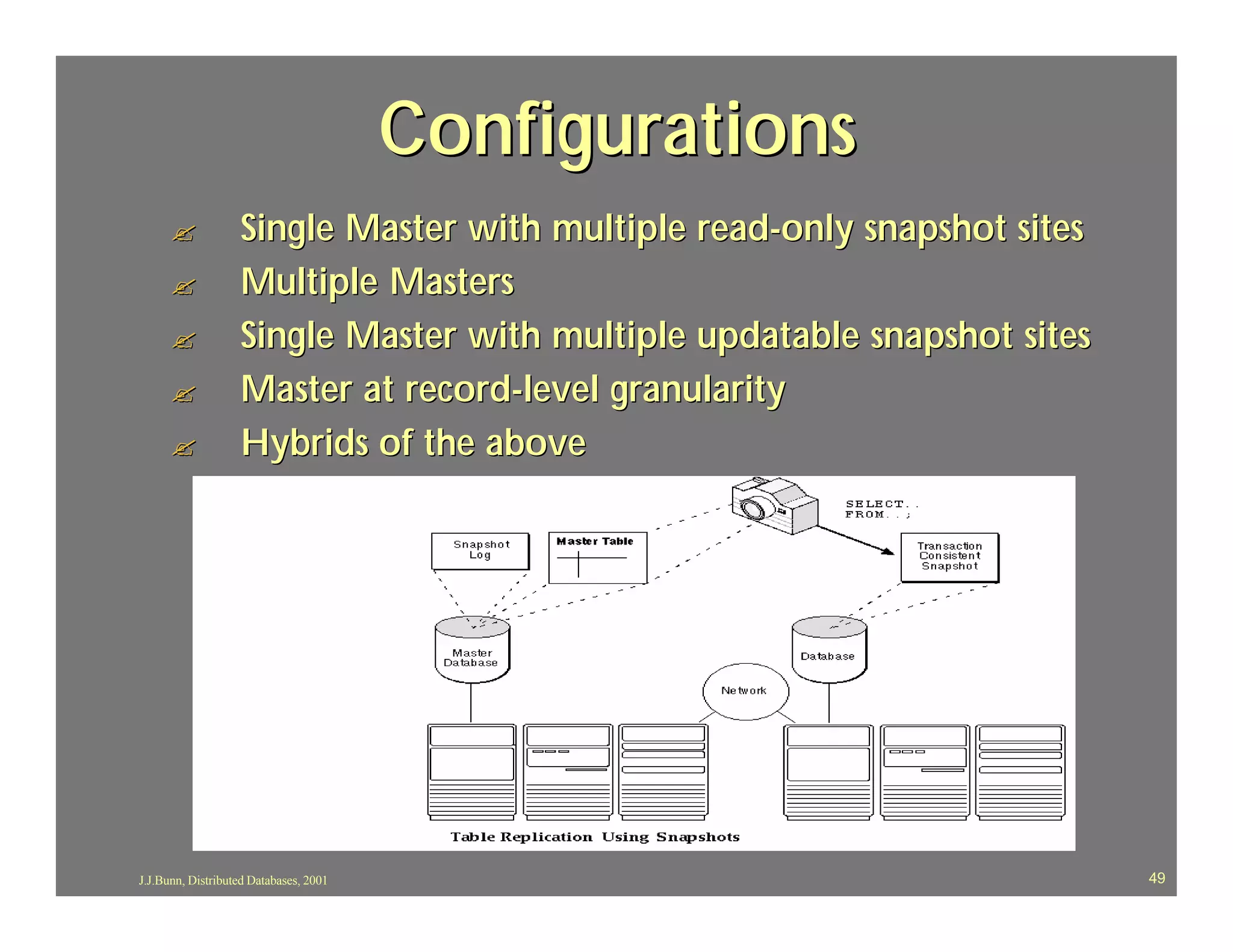 Configurations
      ?            Single Master with multiple read-only snapshot sites
      ?            Multiple Masters
      ?            Single Master with multiple updatable snapshot sites
      ?            Master at record-level granularity
      ?            Hybrids of the above




J.J.Bunn, Distributed Databases, 2001                                     49
 