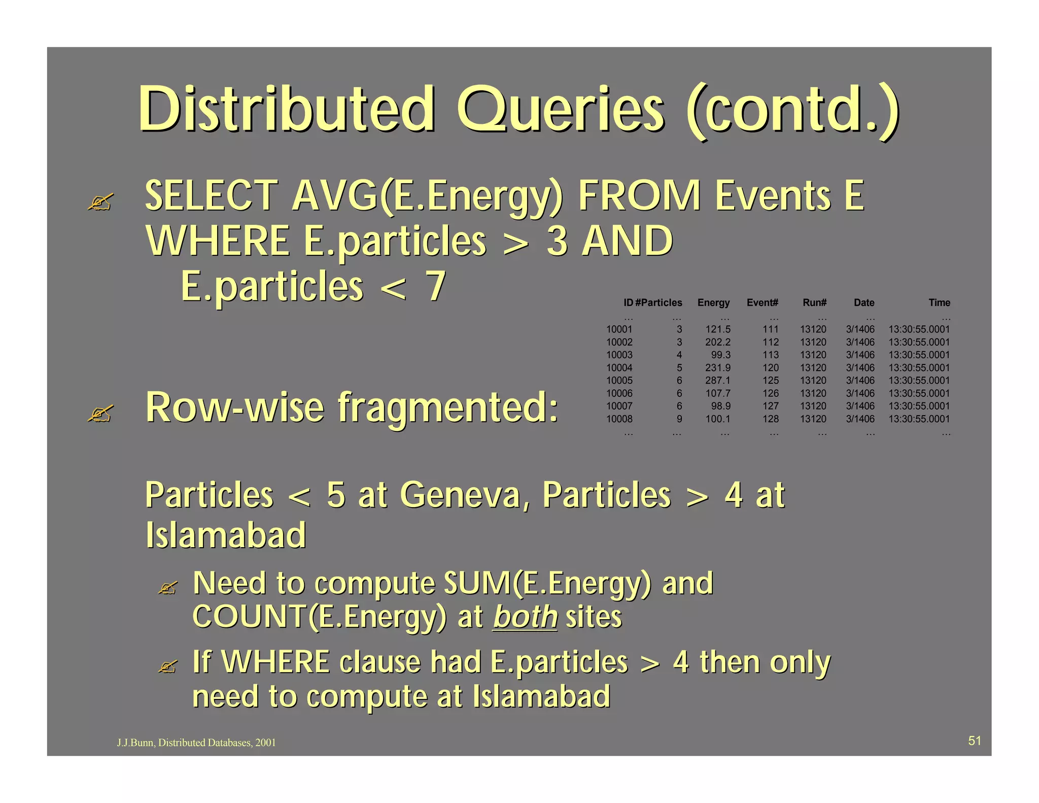 Distributed Queries (contd.)
?         SELECT AVG(E.Energy) FROM Events E
          WHERE E.particles > 3 AND
            E.particles < 7                          ID #Particles
                                                     …          …
                                                                     Energy
                                                                         …
                                                                              Event#
                                                                                  …
                                                                                        Run#
                                                                                          …
                                                                                                 Date
                                                                                                   …
                                                                                                                 Time
                                                                                                                    …
                                                  10001          3    121.5      111   13120   3/1406   13:30:55.0001
                                                  10002          3    202.2      112   13120   3/1406   13:30:55.0001
                                                  10003          4     99.3      113   13120   3/1406   13:30:55.0001
                                                  10004          5    231.9      120   13120   3/1406   13:30:55.0001
                                                  10005          6    287.1      125   13120   3/1406   13:30:55.0001


          Row-wise fragmented:
                                                  10006          6    107.7      126   13120   3/1406   13:30:55.0001

?                                                 10007
                                                  10008
                                                     …          …
                                                                 6
                                                                 9
                                                                       98.9
                                                                      100.1
                                                                         …
                                                                                 127
                                                                                 128
                                                                                  …
                                                                                       13120
                                                                                       13120
                                                                                          …
                                                                                               3/1406
                                                                                               3/1406
                                                                                                   …
                                                                                                        13:30:55.0001
                                                                                                        13:30:55.0001
                                                                                                                    …




          Particles < 5 at Geneva, Particles > 4 at
          Islamabad
             ?       Need to compute SUM(E.Energy) and
                     COUNT(E.Energy) at both sites
             ?       If WHERE clause had E.particles > 4 then only
                     need to compute at Islamabad
    J.J.Bunn, Distributed Databases, 2001                                                                               51
 