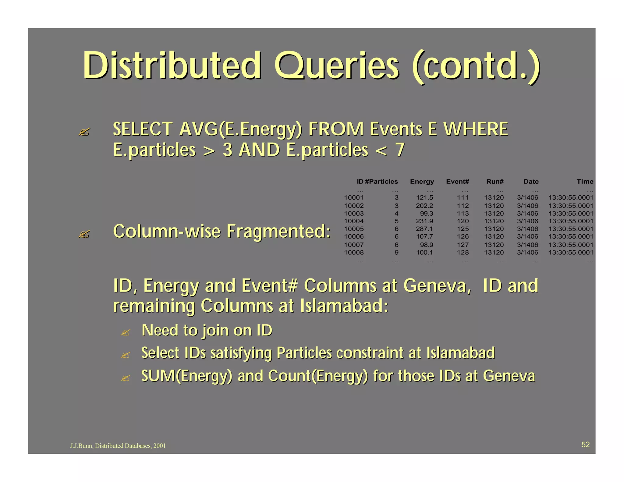 Distributed Queries (contd.)
  ?             SELECT AVG(E.Energy) FROM Events E WHERE
                E.particles > 3 AND E.particles < 7
                                                          ID #Particles   Energy   Event#    Run#     Date           Time
                                                          …          …        …        …       …        …               …
                                                       10001          3    121.5      111   13120   3/1406   13:30:55.0001
                                                       10002          3    202.2      112   13120   3/1406   13:30:55.0001
                                                       10003          4     99.3      113   13120   3/1406   13:30:55.0001
                                                       10004          5    231.9      120   13120   3/1406   13:30:55.0001

  ?             Column-wise Fragmented:                10005
                                                       10006
                                                                      6
                                                                      6
                                                                           287.1
                                                                           107.7
                                                                                      125
                                                                                      126
                                                                                            13120
                                                                                            13120
                                                                                                    3/1406
                                                                                                    3/1406
                                                                                                             13:30:55.0001
                                                                                                             13:30:55.0001
                                                       10007          6     98.9      127   13120   3/1406   13:30:55.0001
                                                       10008          9    100.1      128   13120   3/1406   13:30:55.0001
                                                          …          …        …        …       …        …               …



                ID, Energy and Event# Columns at Geneva, ID and
                remaining Columns at Islamabad:
                   ?       Need to join on ID
                   ?       Select IDs satisfying Particles constraint at Islamabad
                   ?       SUM(Energy) and Count(Energy) for those IDs at Geneva



J.J.Bunn, Distributed Databases, 2001                                                                                 52
 