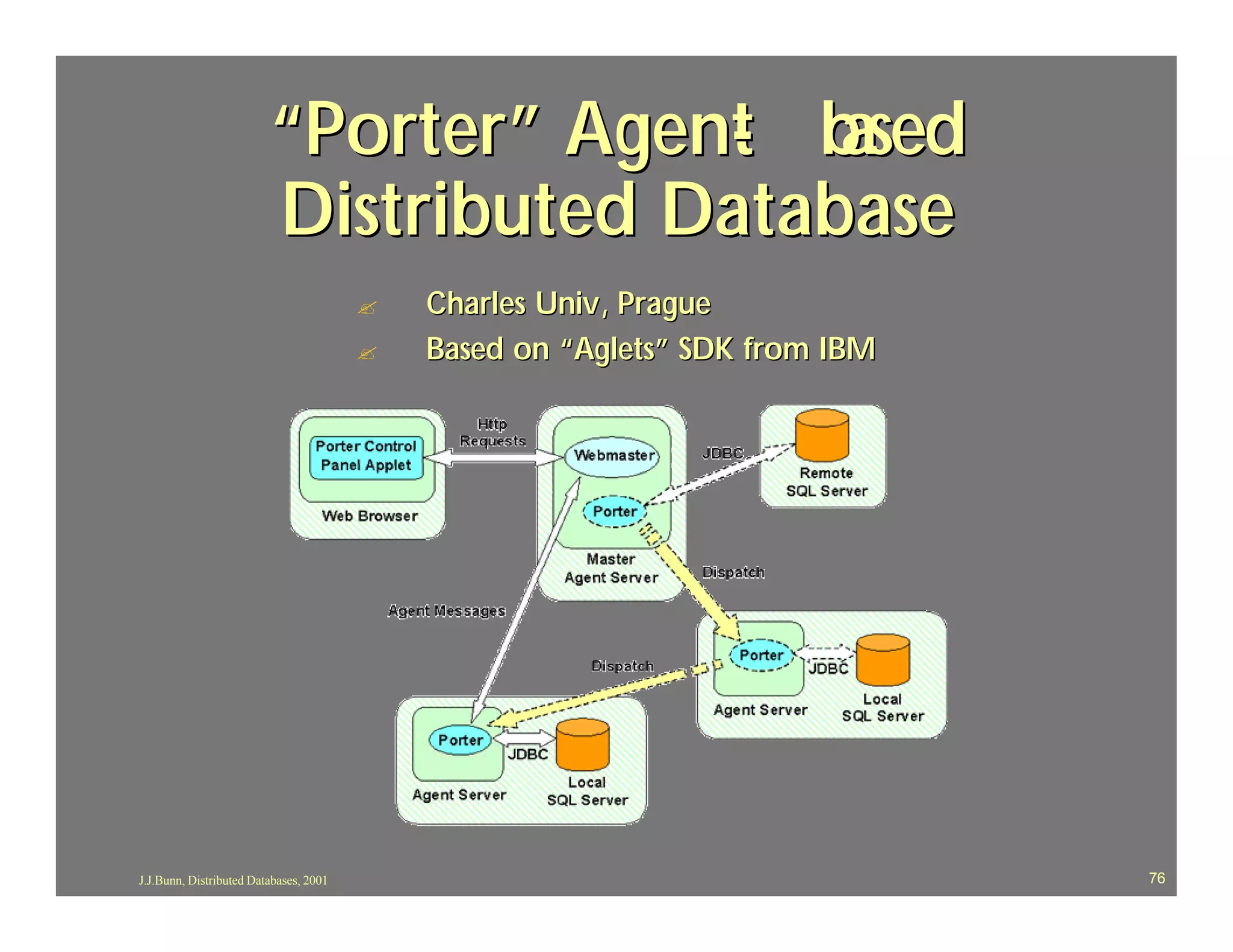 “Porter” Agent b
                                      - ased
                         Distributed Database
                                        ?   Charles Univ, Prague
                                        ?   Based on “Aglets” SDK from IBM




J.J.Bunn, Distributed Databases, 2001                                        76
 