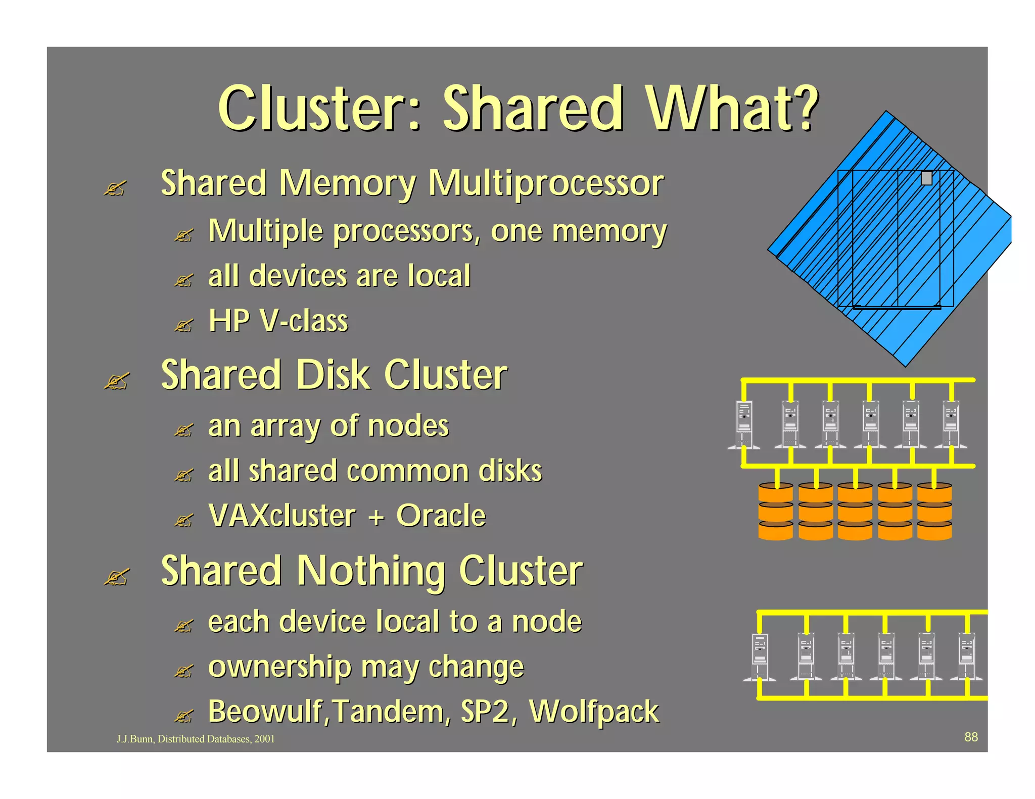 Cluster: Shared What?
?         Shared Memory Multiprocessor
             ?       Multiple processors, one memory
             ?       all devices are local
             ?       HP V-class
?         Shared Disk Cluster
             ?       an array of nodes
             ?       all shared common disks
             ?       VAXcluster + Oracle
?         Shared Nothing Cluster
             ?       each device local to a node
             ?       ownership may change
             ?       Beowulf,Tandem, SP2, Wolfpack
J.J.Bunn, Distributed Databases, 2001                  88
 