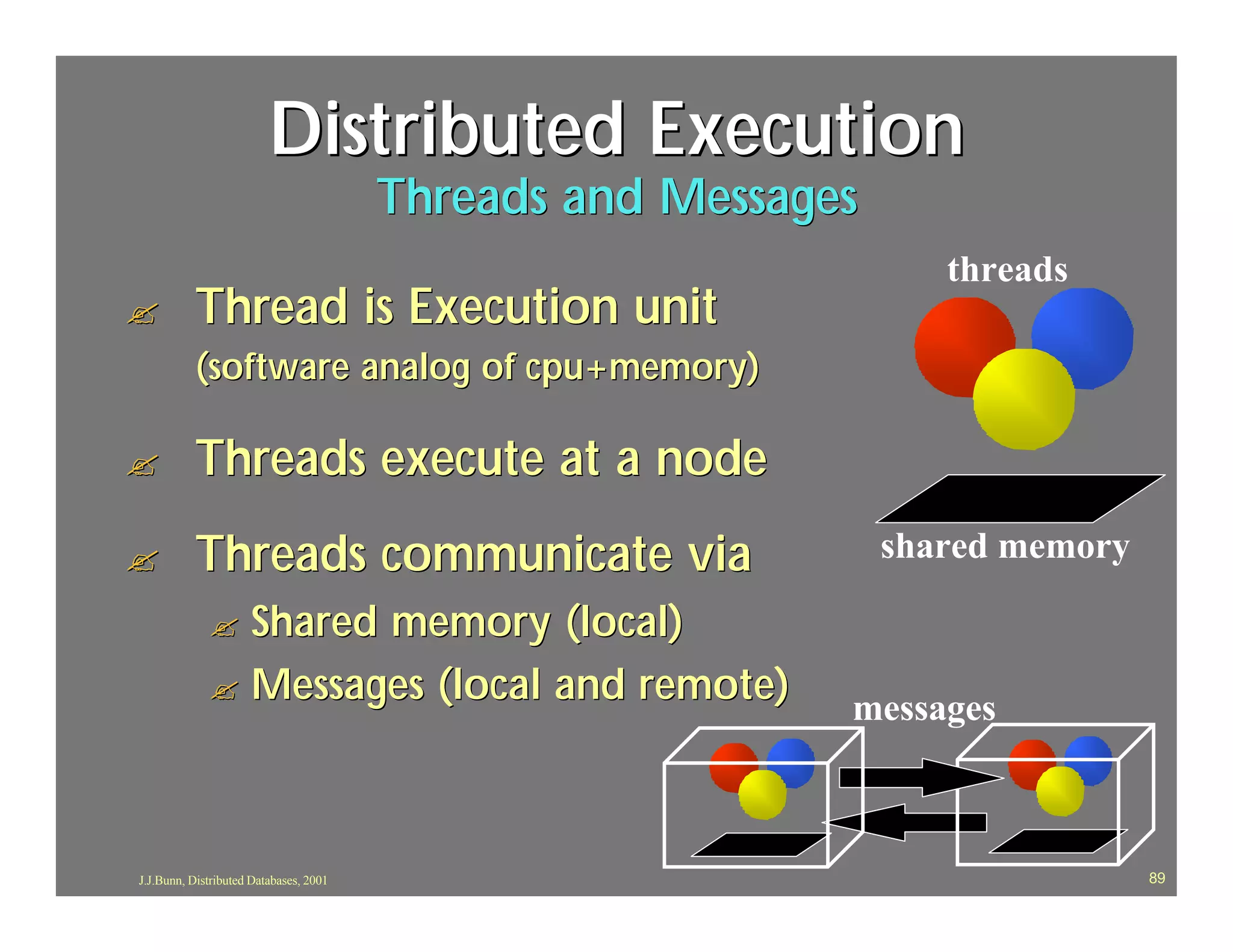 Distributed Execution
                                        Threads and Messages
                                                                  threads
?         Thread is Execution unit
          (software analog of cpu+memory)

?         Threads execute at a node
?         Threads communicate via                              shared memory

             ? Shared memory (local)
             ? Messages (local and remote)
                                                           messages



J.J.Bunn, Distributed Databases, 2001                                          89
 