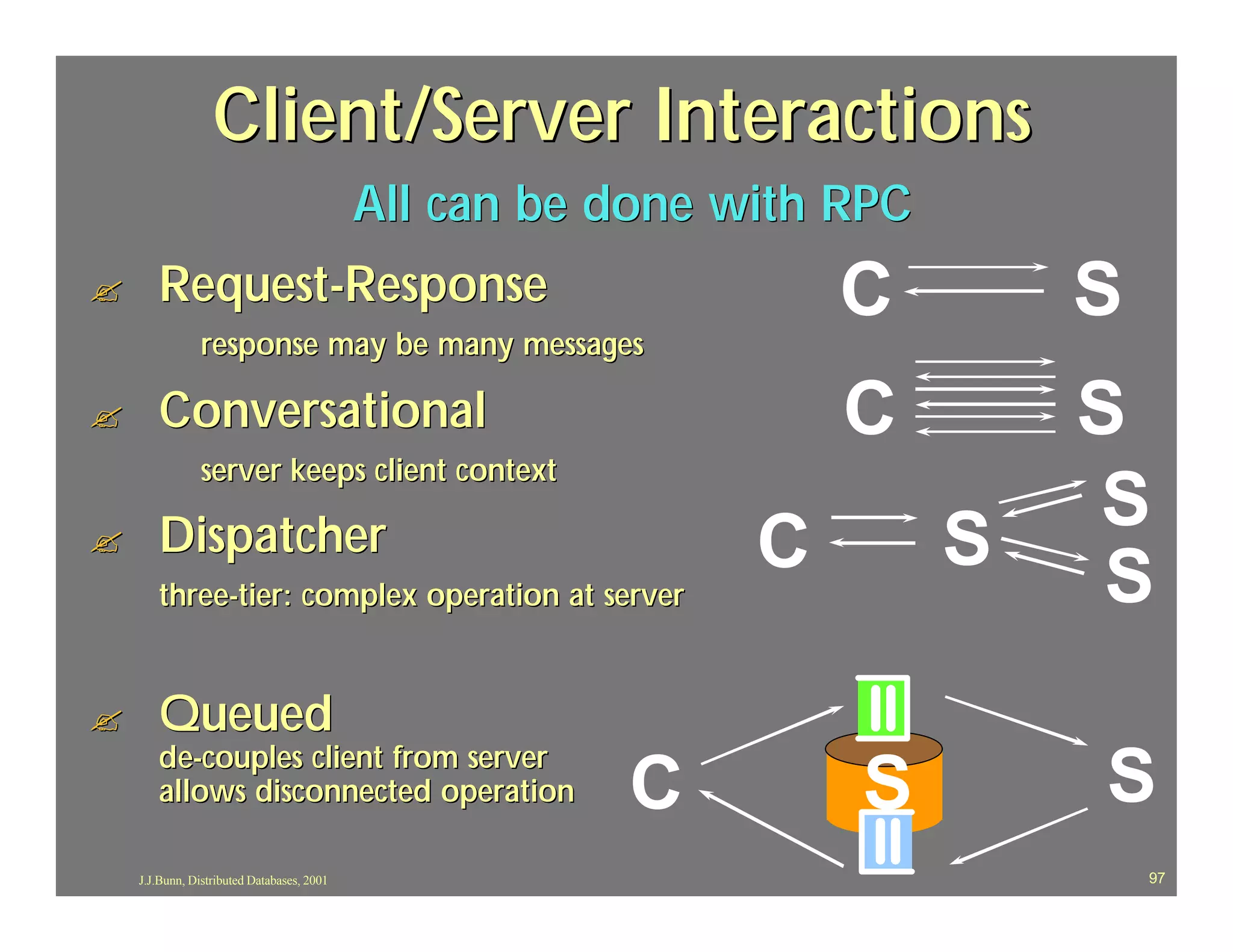 Client/Server Interactions
                                            All can be done with RPC
?      Request-Response                                          C         S
                response may be many messages

?      Conversational                                            C         S
                server keeps client context

       Dispatcher
                                                                           S
?                                                            C         S
       three-tier: complex operation at server                              S
?      Queued
       de-couples client from server
       allows disconnected operation                   C         S         S
    J.J.Bunn, Distributed Databases, 2001                                      97
 