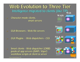 Web Evolution to Three Tier
             Intelligence migrated to clients (like TP)
                                                      Web
                                                  WAIS           Server
?        Character-mode clients,                  archie
                                                  ghopher

                       smart servers
                                                  green screen




                                                Mosaic
?        GUI Browsers - Web file servers

                                                NS & IE
?        GUI Plugins - Web dispatchers - CGI



?        Smart clients - Web dispatcher (ORB)   Active
         pools of app servers (ISAPI, Viper)
         workflow scripts at client & server
    J.J.Bunn, Distributed Databases, 2001                                 102
 