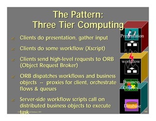 The Pattern:
                          Three Tier Computing
?      Clients do presentation, gather input        Presentation

?      Clients do some workflow (Xscript)
?      Clients send high-level requests to ORB      workflow
       (Object Request Broker)
?      ORB dispatches workflows and business
       objects -- proxies for client, orchestrate    Business
       flows & queues                                Objects

?      Server-side workflow scripts call on
       distributed business objects to execute       Database
       task
    J.J.Bunn, Distributed Databases, 2001                          104
 