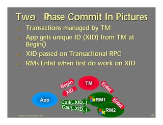 Two P
  - hase Commit In Pictures
?          Transactions managed by TM
?          App gets unique ID (XID) from TM at
           Begin()
?          XID passed on Transactional RPC
?          RMs Enlist when first do work on XID


                                          gin       TM    En
                                        Be                  lis
                                                               t
                                           XID
                               App                       RM1   En
                                        Call(..XID..)            lis
                                        Call(..XI                   t
                                                 D..)        RM2
J.J.Bunn, Distributed Databases, 2001                                   122
 