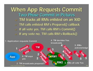 When App Requests Commit
                         Two Phase Commit in Pictures
                ?          TM tracks all RMs enlisted on an XID
                ?          TM calls enlisted RM’s Prepared() callback
                ?          If all vote yes, TM calls RM’s Commit()
                ?          If any vote no, TM calls RM’s Rollback()

1. Application requests Commit                                4. TM decides Yes,
                                                              broadcasts
                                                                       4               5. RMs
                      mit                       TM




                                                                           Co Co
                  1 om                                                                 acknowledge
                                                             Ye 3




                                                                             m mm
                    C                                                 4
                       yes                                     s




                                                                              m
                                                                                       Ye Ye
                                                 Pr Pr




                                                                               it it
                                                 2                                       s  s
                                                   ep ep




    App                            6. TM says                  RM1 Yes3
                                                     ar ar




                                                2                                           5      5
                                                       e e




                                   yes

                    2. TM broadcasts prepared?                      RM2      3. RMs all vote Yes
     J.J.Bunn, Distributed Databases, 2001                                                         123
 