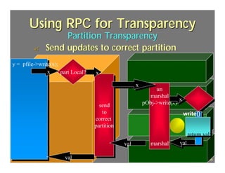 Using RPC for Transparency
                               Partition Transparency
             ?            Send updates to correct partition
y = pfile->write(x);
               x     part Local?                   x

                                                                      x
                                                                               un
                                                                            marshal
                                                                                         x
                                                     send                 pObj->write(x)
                                                      send
                                                       to
                                                        to                                   write()
                                                   correct
                                                    correct
                                                   partition
                                                    partition
                                                                                               return val;
                                                                val          marshal     val

     J.J.Bunn, Distributed Databases, 2001
                                             val                                                         95
 