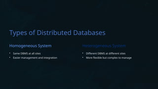 Comprehensive Overview of Distributed Database Systems: Architecture ...