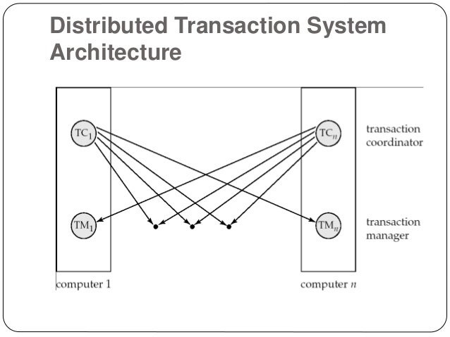 Distributed datababase Transaction and concurrency control