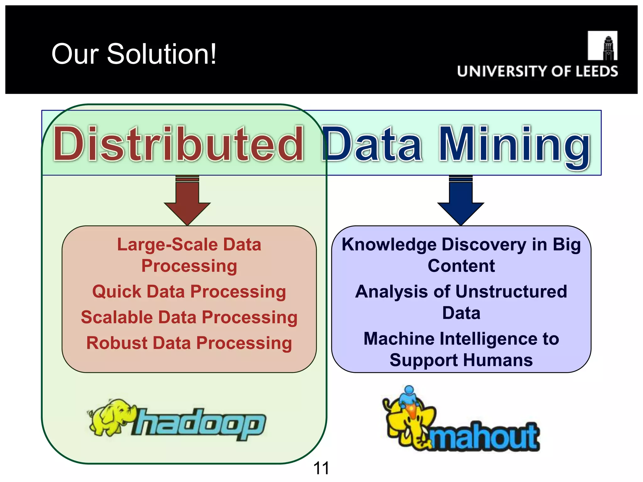 Our Solution!




      Large-Scale Data            Knowledge Discovery in Big
         Processing                        Content
   Quick Data Processing           Analysis of Unstructured
  Scalable Data Processing                   Data
  Robust Data Processing            Machine Intelligence to
                                      Support Humans




                             11
 