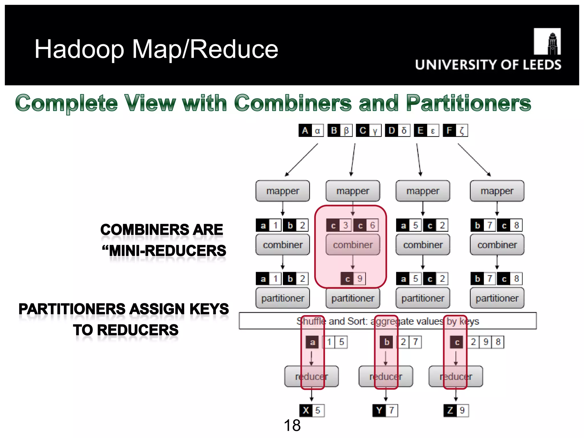 Hadoop Map/Reduce




                    18
 