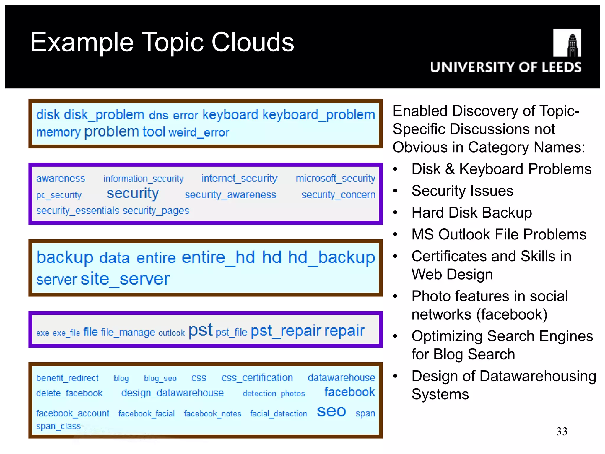 Example Topic Clouds

                       Enabled Discovery of Topic-
                       Specific Discussions not
                       Obvious in Category Names:
                       • Disk & Keyboard Problems
                       • Security Issues
                       • Hard Disk Backup
                       • MS Outlook File Problems
                       • Certificates and Skills in
                         Web Design
                       • Photo features in social
                         networks (facebook)
                       • Optimizing Search Engines
                         for Blog Search
                       • Design of Datawarehousing
                         Systems

                                             33
 