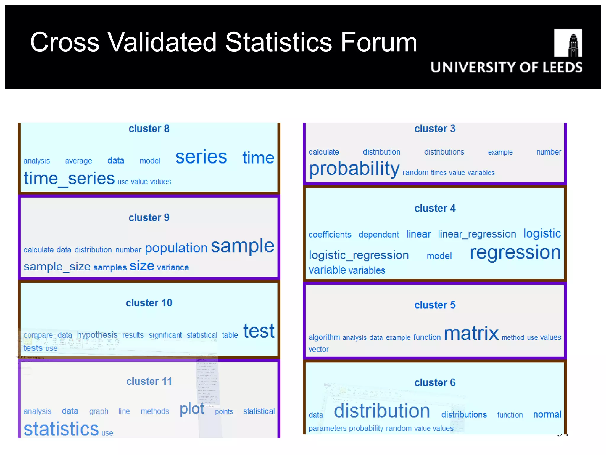 Cross Validated Statistics Forum




                                   34
 