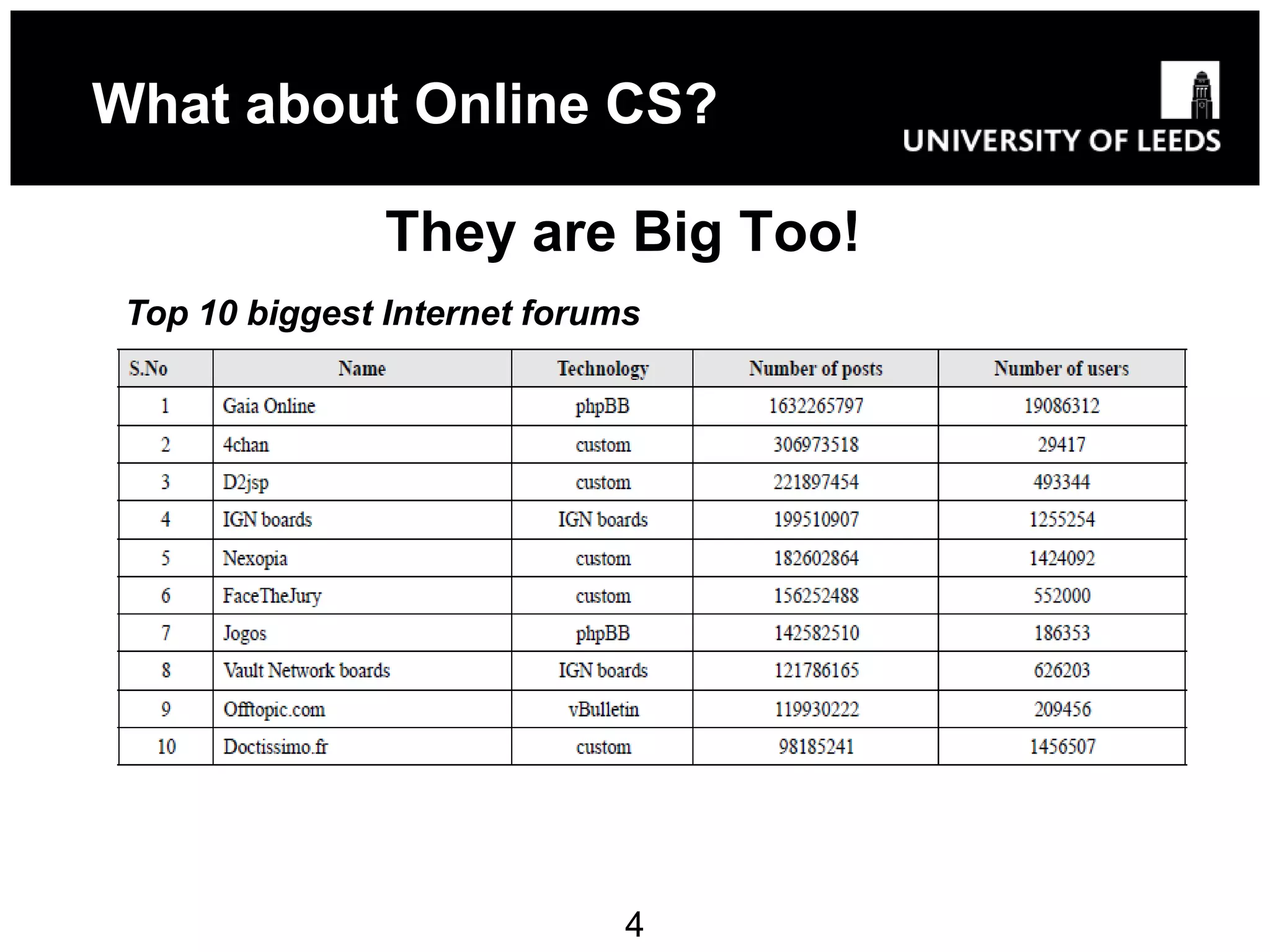 What about Online CS?

                They are Big Too!
 Top 10 biggest Internet forums




                              4
 