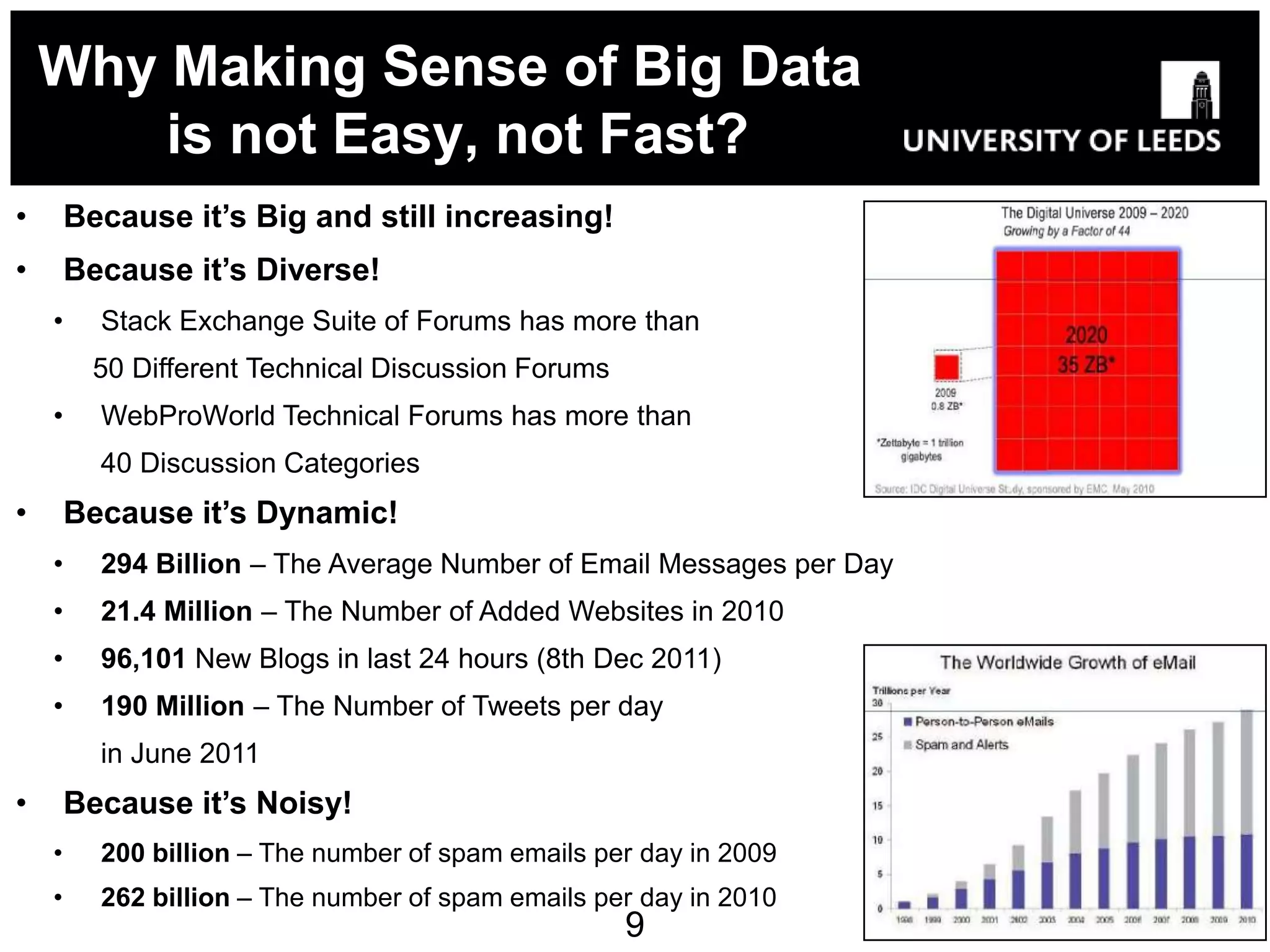 Why Making Sense of Big Data
        is not Easy, not Fast?
•       Because it’s Big and still increasing!
•       Because it’s Diverse!
    •     Stack Exchange Suite of Forums has more than
          50 Different Technical Discussion Forums
    •     WebProWorld Technical Forums has more than
          40 Discussion Categories
•       Because it’s Dynamic!
    •     294 Billion – The Average Number of Email Messages per Day
    •     21.4 Million – The Number of Added Websites in 2010
    •     96,101 New Blogs in last 24 hours (8th Dec 2011)
    •     190 Million – The Number of Tweets per day
          in June 2011
•       Because it’s Noisy!
    •     200 billion – The number of spam emails per day in 2009
    •     262 billion – The number of spam emails per day in 2010
                                                     9
 