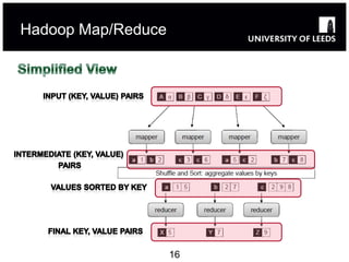 Hadoop Map/Reduce




                    16
 