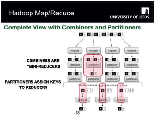 Hadoop Map/Reduce




                    18
 