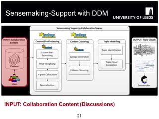 Sensemaking-Support with DDM




INPUT: Collaboration Content (Discussions)

                           21
 