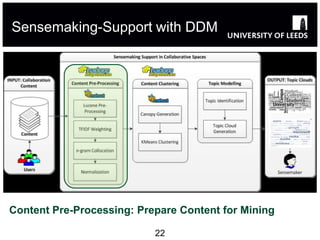 Sensemaking-Support with DDM




Content Pre-Processing: Prepare Content for Mining

                           22
 