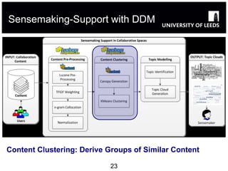 Sensemaking-Support with DDM




Content Clustering: Derive Groups of Similar Content

                            23
 