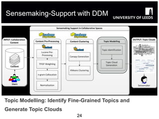 Sensemaking-Support with DDM




Topic Modelling: Identify Fine-Grained Topics and
Generate Topic Clouds
                            24
 