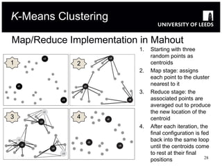 K-Means Clustering

Map/Reduce Implementation in Mahout
                          1.   Starting with three
                               random points as
1            2                 centroids
                          2.   Map stage: assigns
                               each point to the cluster
                               nearest to it
                          3.   Reduce stage: the
                               associated points are
                               averaged out to produce
                               the new location of the
3            4                 centroid
                          4.   After each iteration, the
                               final configuration is fed
                               back into the same loop
                               until the centroids come
                               to rest at their final
                                                       28
                               positions
 