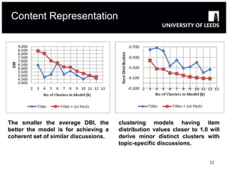 Content Representation




The smaller the average DBI, the       clustering models having item
better the model is for achieving a    distribution values closer to 1.0 will
coherent set of similar discussions.   derive minor distinct clusters with
                                       topic-specific discussions.


                                                                         32
 