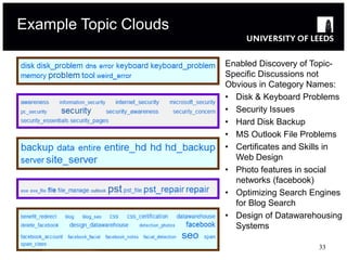Example Topic Clouds

                       Enabled Discovery of Topic-
                       Specific Discussions not
                       Obvious in Category Names:
                       • Disk & Keyboard Problems
                       • Security Issues
                       • Hard Disk Backup
                       • MS Outlook File Problems
                       • Certificates and Skills in
                         Web Design
                       • Photo features in social
                         networks (facebook)
                       • Optimizing Search Engines
                         for Blog Search
                       • Design of Datawarehousing
                         Systems

                                             33
 