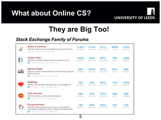 What about Online CS?

               They are Big Too!
 Stack Exchange Family of Forums




                            5
 