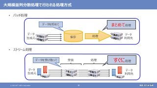 © 2021 NTT DATA Corporation 10
大規模並列分散処理で行われる処理方式
• バッチ処理
• ストリーム処理
保存
データ
生成元
処理 データ
利用先
データを貯めて まとめて処理
データ
生成元
データ
利用先
処理
受信
データを受け取って すぐに処理
 