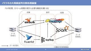 © 2021 NTT DATA Corporation 14
イマドキの大規模並列分散処理基盤
バッチ処理、ストリーム処理の両方に必要な機能を満たせる
大規模並列分散処理基盤
データ
生成元
データ
利用先
：データの流れ
収集 保存 処理
 