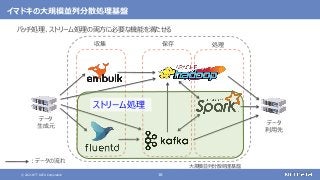 © 2021 NTT DATA Corporation 16
イマドキの大規模並列分散処理基盤
バッチ処理、ストリーム処理の両方に必要な機能を満たせる
大規模並列分散処理基盤
データ
生成元
データ
利用先
：データの流れ
収集 保存 処理
ストリーム処理
 