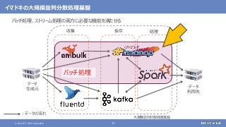 © 2021 NTT DATA Corporation 17
イマドキの大規模並列分散処理基盤
バッチ処理、ストリーム処理の両方に必要な機能を満たせる
大規模並列分散処理基盤
データ
生成元
データ
利用先
：データの流れ
収集 保存 処理
バッチ処理
 
