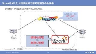 © 2021 NTT DATA Corporation 22
Sparkを加えた大規模並列分散処理基盤の全体像
大規模データの複雑な処理を行えるようになった
データ
生成元
データ
利用先
複雑な処理
でも
高速に処理
する
大規模並列分散処理基盤
：データの流れ
 