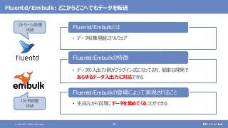 © 2021 NTT DATA Corporation 24
Fluentd/Embulk: どこからどこへでもデータを転送
• データ収集基盤ミドルウェア
Fluentd/Embulkとは
• データの入出力側がプラグイン式になっており、簡単な開発で
あらゆるデータ入出力に対応できる
Fluentd/Embulkの特徴
• 生成元から容易にデータを集めてくることができる
Fluentd/Embulkの登場によって実現されること
ストリーム処理
向き
バッチ処理
向き
 