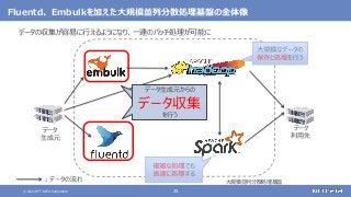© 2021 NTT DATA Corporation 25
Fluentd、 Embulkを加えた大規模並列分散処理基盤の全体像
データの収集が容易に行えるようになり、一連のバッチ処理が可能に
データ
生成元
データ
利用先
データ生成元からの
データ収集
を行う
データ生成元からの
データ収集
を行う
大規模並列分散処理基盤
：データの流れ
 