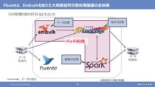 © 2021 NTT DATA Corporation 26
Fluentd、 Embulkを加えた大規模並列分散処理基盤の全体像
バッチ処理の流れを行えるようになった
データ
生成元
データ
利用先
大規模並列分散処理基盤
：データの流れ
データ収集 保存と処理
複雑な処理
バッチ処理
 