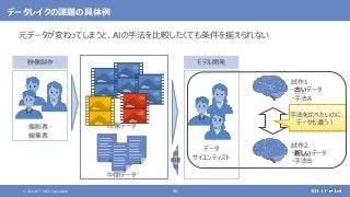 © 2021 NTT DATA Corporation 46
データレイクの課題の具体例
映像制作
撮影者・
編集者
データ
サイエンティスト
モデル開発
映像データ
中間データ
前
処理
等
試作1
・古いデータ
・手法A
試作2
・新しいデータ
・手法B
手法を比べたいのに、
データも違う！
元データが変わってしまうと、AIの手法を比較したくても条件を揃えられない
 
