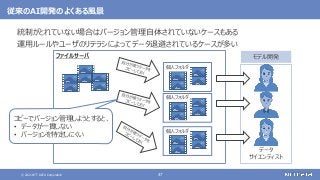 © 2021 NTT DATA Corporation 47
従来のAI開発のよくある風景
データ
サイエンティスト
モデル開発
ファイルサーバ
個人フォルダ
個人フォルダ
個人フォルダ
コピーでバージョン管理しようとすると、
• データが一貫しない
• バージョンを特定しにくい
統制がとれていない場合はバージョン管理自体されていないケースもある
運用ルールやユーザのリテラシによってデータ退避されているケースが多い
 