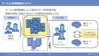 © 2021 NTT DATA Corporation 48
バージョン管理機能のメリット
映像制作
撮影者・
編集者
データ
サイエンティスト
モデル開発
映像データ
中間データ
前
処理
等
・古いデータ
・手法A
・古いデータ
・手法B
データをそろえて
手法だけを比較
バージョン管理機能によって過去のデータを再現可能
実験の再現・比較ができることでAI開発の効率を上げる
 