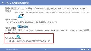 © 2021 NTT DATA Corporation 49
データレイクの課題の解決策
前述の課題に対して、ここ数年、データレイクを進化させるOSSのストレージレイヤソフトウェア※
が登場
Apache Kudu
• OLTPとOLAPの両立によりリアルタイム分析を可能にするストレージ
Apache Hudi
• 用途に応じた3種類のビュー (Read Optimized View、 Realtime View、 Incremental View) を実現
するストレージ
Delta Lake
• トランザクション管理とバージョン管理を実現するストレージ
※ストレージレイヤソフトウェア: それ自体はストレージではなく、指定のフォーマット・動作でストレージに読み書きを行うソフトウェア
 