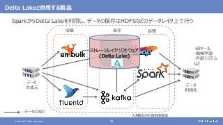 © 2021 NTT DATA Corporation 52
Delta Lakeと併用する製品
© 2021 NTT DATA Corporation 52
大規模並列分散処理基盤
データ
生成元
データ
利用先
：データの流れ
収集 保存 処理
データレイク
ストレージレイヤソフトウェア
(Delta Lake)
・BIツール
・機械学習
・外部システム
など
SparkからDelta Lakeを利用し、データの保存はHDFSなどのデータレイク上で行う
 