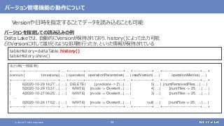 © 2021 NTT DATA Corporation 54
バージョン管理機能の動作について
バージョンを指定しての読み込みの例
Delta Lakeでは、自動的にVersionが保持されており、history()によって出力可能
どのVersionに対して誰がどのような処理を行ったか、といった情報が保持されている
tableHistory=deltaTable.history()
tableHistory.show()
出力例(一部抜粋)
+---------+--------------------------+ … +------------+------------------------------+ … +---------------+ … +------------------------------+ … +
|version | timestamp| … | operation| operationParameters| … | readVersion| … | operationMetrics| … |
+---------+--------------------------+ … +------------+------------------------------+ … +---------------+ … +------------------------------+ … +
| 6|2020-10-29 16:27:...| … | DELETE| [predicate -> ["(...| … | 5| … | [numRemovedFiles ...| … |
| 5|2020-10-29 15:37:...| … | WRITE| [mode -> Overwrit...| … | 4| … | [numFiles -> 25、 ...| … |
| 4|2020-10-27 06:25:...| … | WRITE| [mode -> Overwrit...| … | 3| … | [numFiles -> 25、 ...| … |
… … … … … …
| 0|2020-10-26 17:52:...| … | WRITE| [mode -> Overwrit...| … | null| … | [numFiles -> 25、 ...| … |
+---------+--------------------------+ … +------------+------------------------------+ … +---------------+ … +------------------------------+ … +
Versionや日時を指定することでデータを読み込むことも可能
 