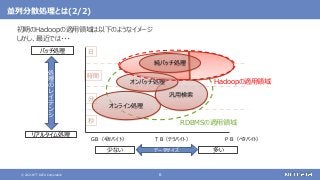 © 2021 NTT DATA Corporation 6
並列分散処理とは(2/2)
初期のHadoopの適用領域は以下のようなイメージ
しかし、最近では・・・
秒
分
時間
日
処
理
の
レ
イ
テ
ン
シ
バッチ処理
リアルタイム処理
データサイズ
少ない 多い
オンライン処理
汎用検索
ＧＢ（ギガバイト） ＴＢ（テラバイト） ＰＢ（ペタバイト）
ＴＢ（テラバイト）
オンバッチ処理
純バッチ処理
RDBMSの適用領域
Hadoopの適用領域
 
