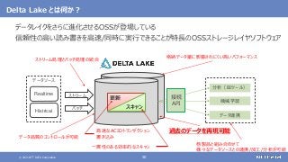 © 2021 NTT DATA Corporation 50
Delta Lake とは何か？
Realtime
Histrical
データソース
バッチ
ストリーム
機械学習
分析（BIツール）
データ連携
接続
API
更新
スキャン
高速なACIDトランザクション
書き込み
一貫性のある効率的なスキャン
データ品質のコントロールが可能
過去のデータを再現可能
ストリーム処理とバッチ処理の統合
格納データ量に影響されにくい高いパフォーマンス
他製品と組み合わせて
様々なデータソースとの連携/加工/分析が可能
© 2021 NTT DATA Corporation 50
データレイクをさらに進化させるOSSが登場している
信頼性の高い読み書きを高速/同時に実行できることが特長のOSSストレージレイヤソフトウェア
 